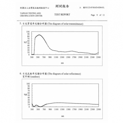 戶外顯示器專用 UVIR CUT 隔熱抗紫外線玻璃2.jpg